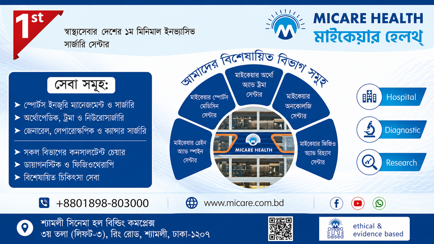 MICARE